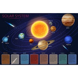 Kit creativ GALAXIE - sistemul solar